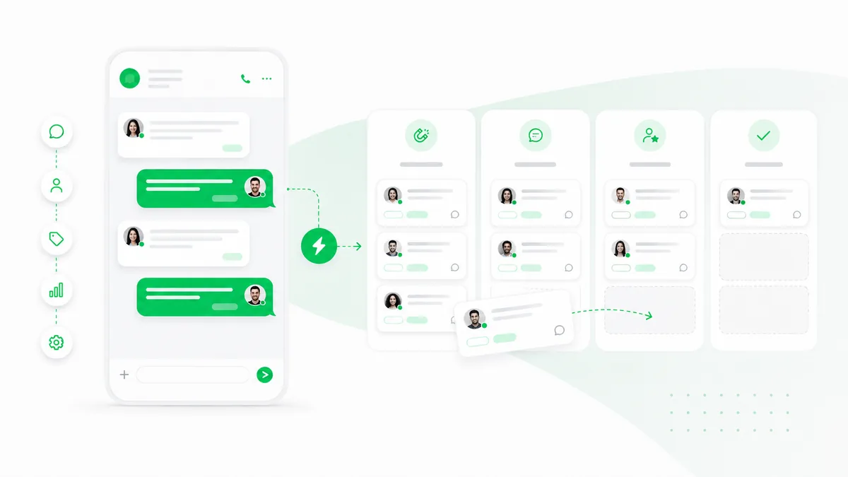 Chat de WhatsApp junto a un tablero con contactos organizados en columnas por etapa